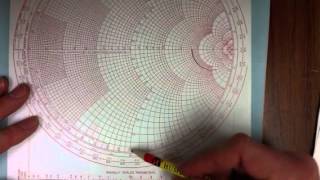 Smith chart basics part 3 finding reflection coefficient [upl. by Constantina]