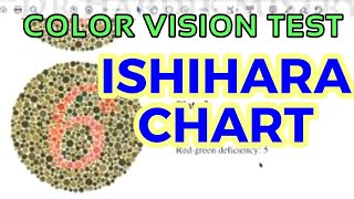 ISHIHARA CHART  COLOR VISION TEST  CLINICAL LAB  PHYSIOLOGY [upl. by Atnohsal]