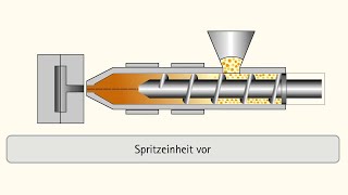 Spritzgießen Fertigungstechnik im Detail Animationsvideo [upl. by Ludeman]