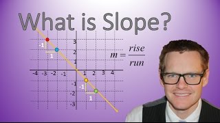 Understanding Slope Simplifying Math [upl. by Anytsyrk404]