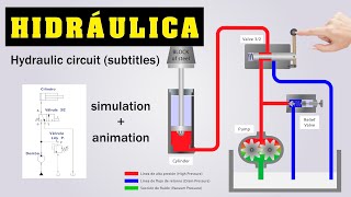 CIRCUITO HIDRÁULICO BÁSICO  ANIMACIÓN [upl. by Issirk]