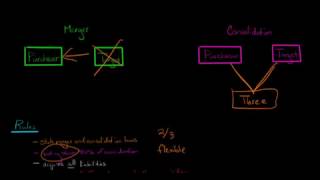 Type A Tax Free Reorganizations US Corporate Tax [upl. by Ecyob]