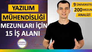 Yazılım Mühendisliği Okumak  Dersleri Maaşları ve İş İmkanları [upl. by Noet]