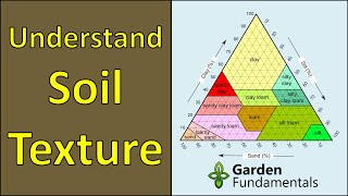 Understanding Soil Types and Soil Texture test your own soil [upl. by Zurn]