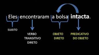 PREDICATIVO DO SUJEITO E PREDICATIVO DO OBJETO [upl. by Nirrak]