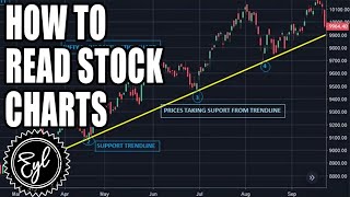 HOW TO READ STOCK CHARTS [upl. by Atiuqad]