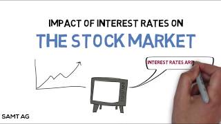 How do Interest Rates Impact the Stock Market [upl. by Glasgo]