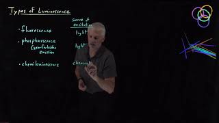 Types of Luminescence [upl. by Tally]