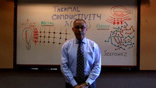 Understanding what is Thermal Conductivity [upl. by Perdita82]