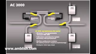 Introduction To Pneumatic System [upl. by Pryor]