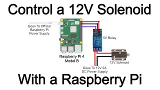 How To Control A Solenoid With A Raspberry Pi Using a Relay [upl. by Willett]