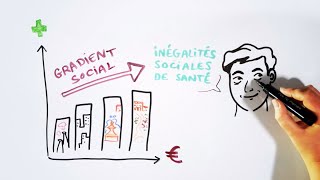 Inégalités sociales de santé mobilisons nous [upl. by Ettezel608]