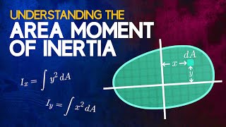 Understanding the Area Moment of Inertia [upl. by Combes]