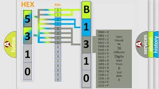 DTC Ford B131014 Short Explanation [upl. by Magavern]