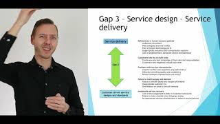 SERVQUAL or GAP model explained [upl. by Louis407]