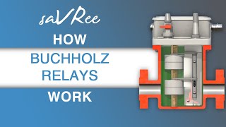 How Buchholz Relay Works [upl. by Allerim]