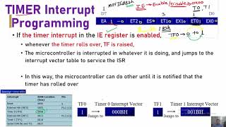 TIMER Interrupt Programming in 8051 Microcontroller [upl. by Rimas96]