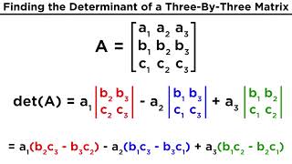 Evaluating the Determinant of a Matrix [upl. by Justin396]