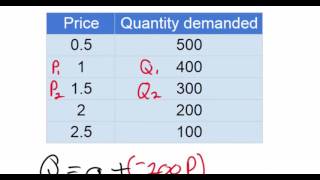 Linear Demand Equations  part 1NEW 2016 [upl. by Earehc741]