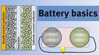 Battery basics  An introduction to the science of lithiumion batteries [upl. by Une]