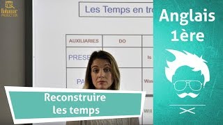 Anglais  Comprendre les temps et la conjugaison en anglais [upl. by Rodger336]