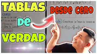 ¿CÓMO ELABORAR TABLAS DE VERDAD DESDE CERO [upl. by Divad]