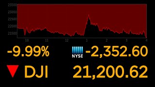 Dows plunges 10 most since 1987 market crash  ABC News [upl. by Annauj]