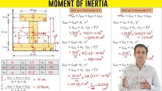 Moment of Inertia of an I Section [upl. by Juana]