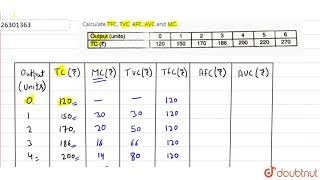 Calculate TFC TVC AFC AVC and MC  Class 11 ECONOMICS COST  Doubtnut [upl. by Aroz]