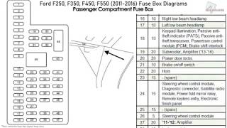 Ford F250 F350 F450 F550 20112016 Fuse Box Diagrams [upl. by Forsyth]