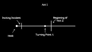 Explaining Act 1  Story Structure  Screenwriting [upl. by Linnea]