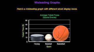 Identifying Misleading Graphs  Konst Math [upl. by Chanda]