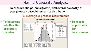 Process Capability Study in Minitab Normal Capability Illustration with Practical Example [upl. by Arnelle]