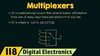 Introduction to Multiplexers  MUX Basic [upl. by Akerdna289]