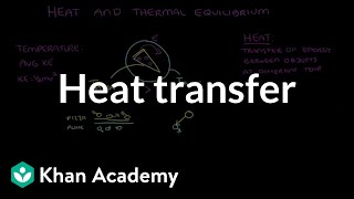 Heat transfer  Thermodynamics  High school physics  Khan Academy [upl. by Anib]