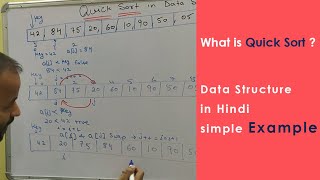 Full explain QUICK SORT with example in Data structure  in Hindi  Sorting technique [upl. by Enytsirk]