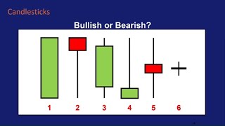 How to Read Candlestick Charts [upl. by Rhetta554]