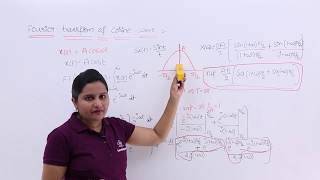 Fourier Transform of Cosine Wave [upl. by Ladnar]