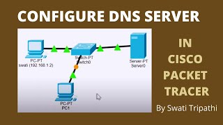 DNS Server Configuration in Cisco Packet Tracer [upl. by Naiditch]