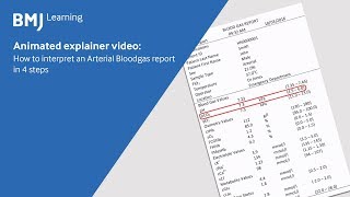 Interpret an Arterial Blood gas report in 4 steps [upl. by Efthim]