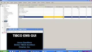 TIBCO EMS Tutorial  Gems [upl. by Adnomar872]