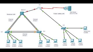 SRWE Practice PT Skills Assessment PTSA  Part 1 [upl. by Ahtennek]