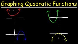 Graphing Quadratic Functions Using Transformations [upl. by Ellehctim]