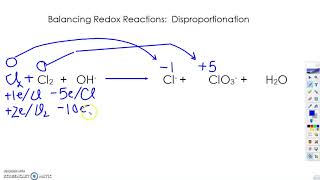 Balancing Disproportionation [upl. by Melvina]