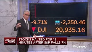 Stocks halted for 15 minutes at open after SampP 500 drops 7 [upl. by Htez530]