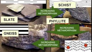 Identifying Metamorphic Rocks  Earth Rocks [upl. by Nnylirak]