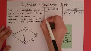 Dijkstra Algorithm [upl. by Edythe550]