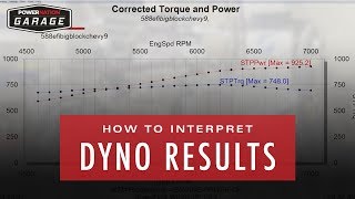 How To Interpret Dyno Results [upl. by Ahsaeit615]