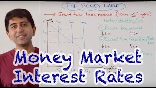 Money Market Interest Rates  How Do Central Banks Set Interest Rates [upl. by Acirtap]