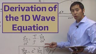 Derivation of the 1D Wave Equation [upl. by Colombi]